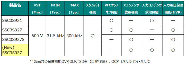 ウエビナー バナー