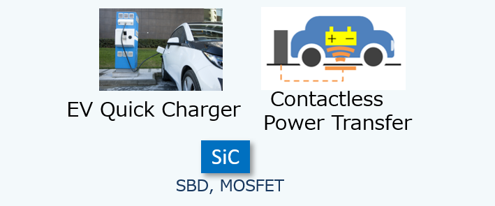 EV, quick charger, contactless power transfer