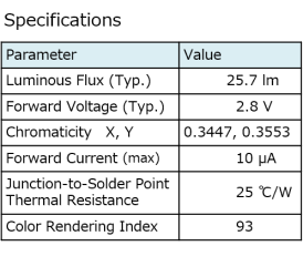 specification of LED for fresh fish & produce