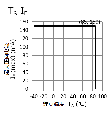 正向电流