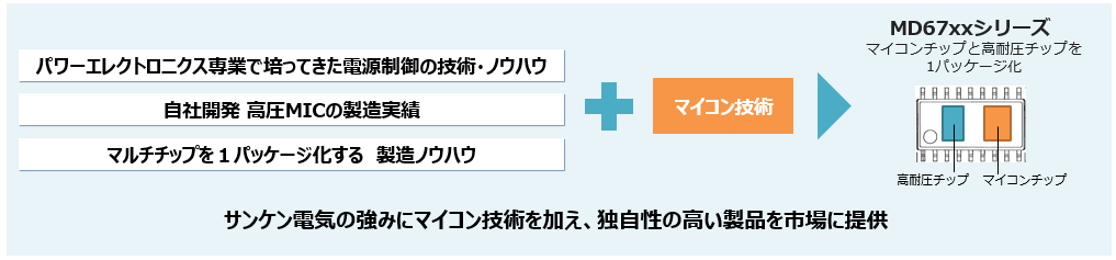 サンケンのアナログ技術とマイコンを組み合わせたMD67xxシリーズ