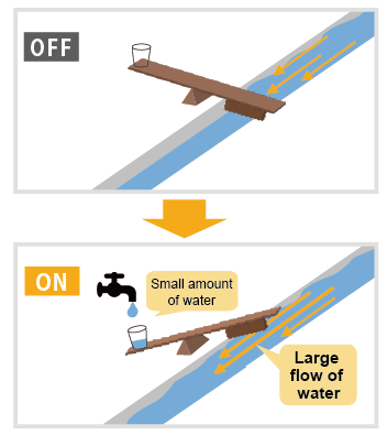 What transistors do