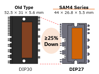 Package Size Decreased by ≥25% compared with our exinting product