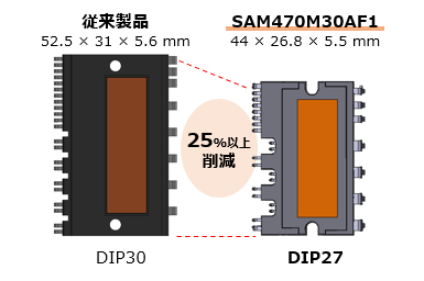 パッケージサイズ当社比25%以上削減