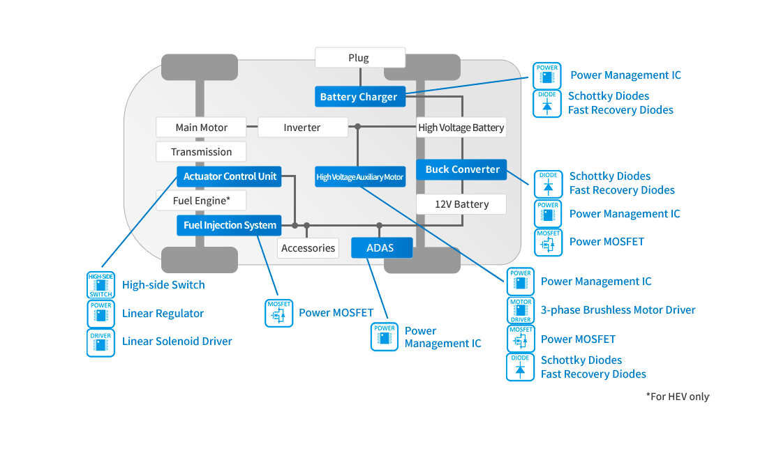 systems