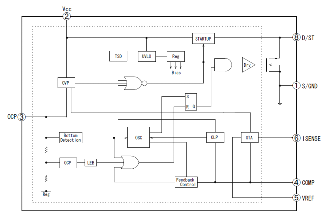 Block Diagram