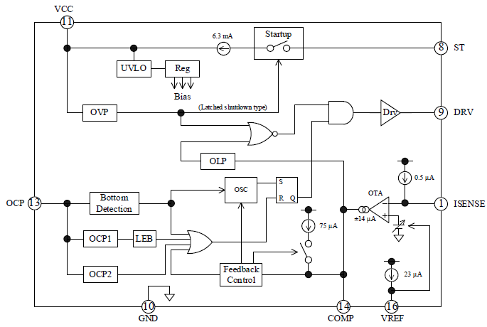 Block Diagram