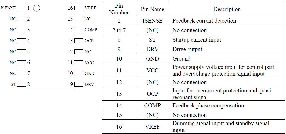 Pin Configuration Definitions