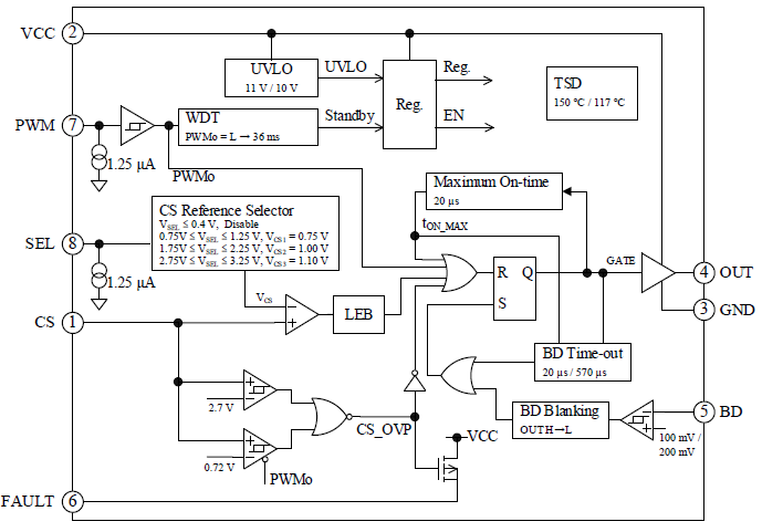 Block Diagram