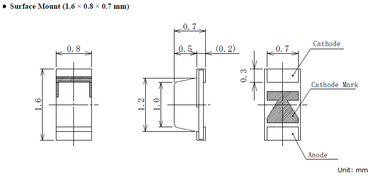 Physical Dimensions