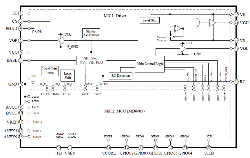 Block Diagram