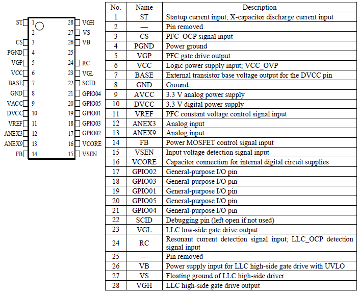 Pin Configuration Definitions