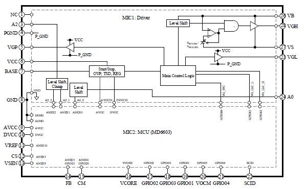 Block Diagram