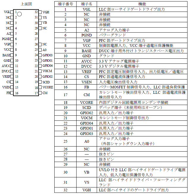 各端子機能