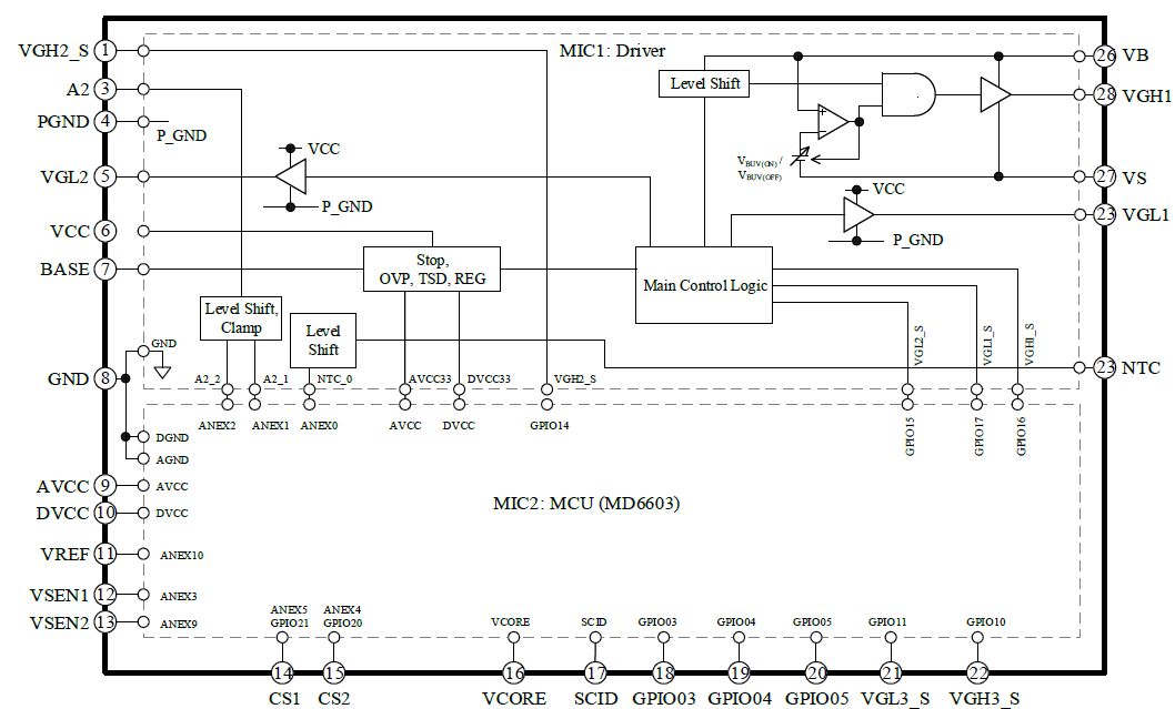 Block Diagram