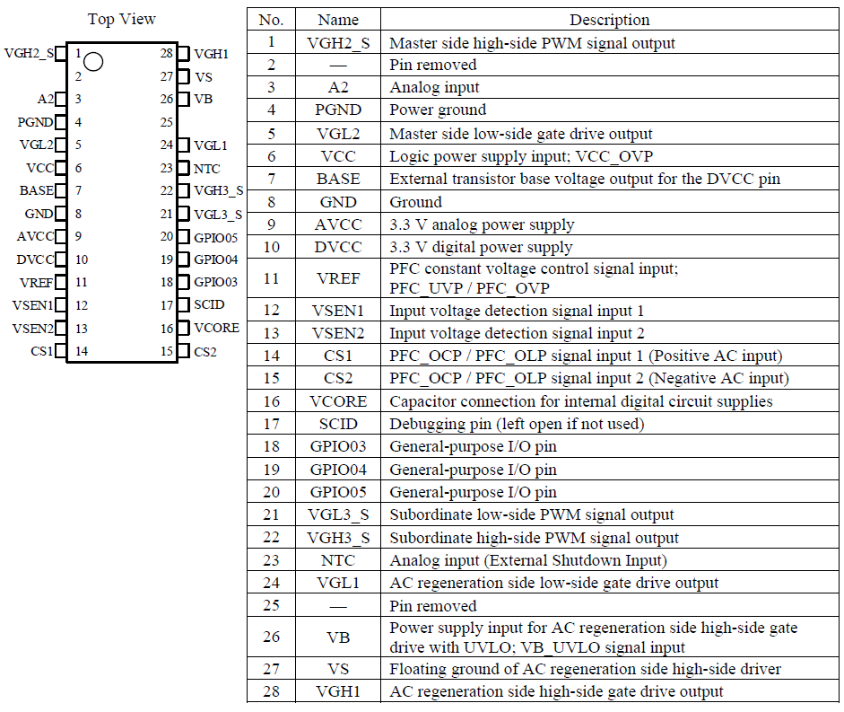 Pin Configuration Definitions