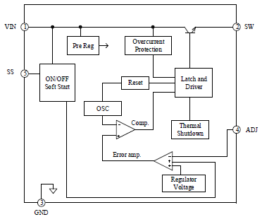 Block Diagram