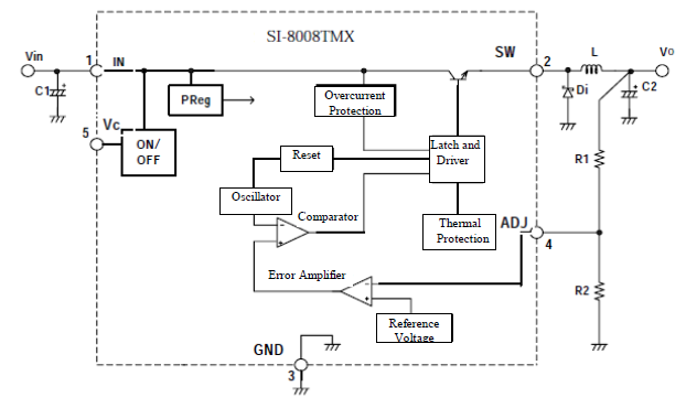 Block Diagram