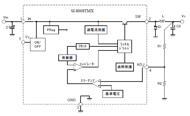 ブロックダイアグラム