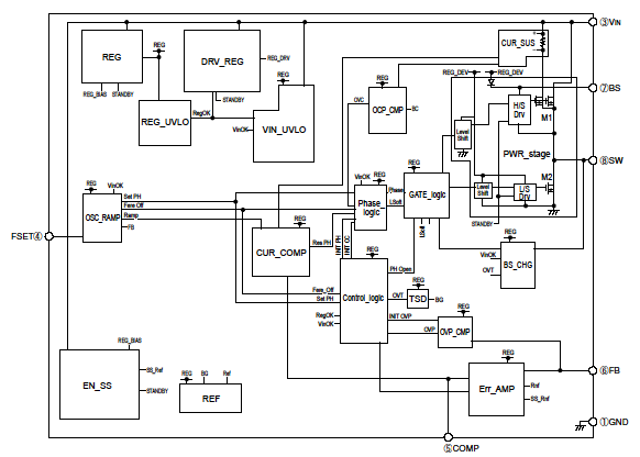 Block Diagram