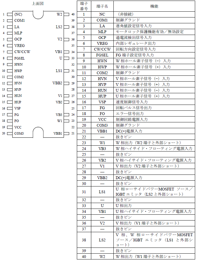 各端子機能