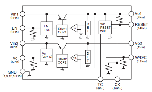 Block Diagram