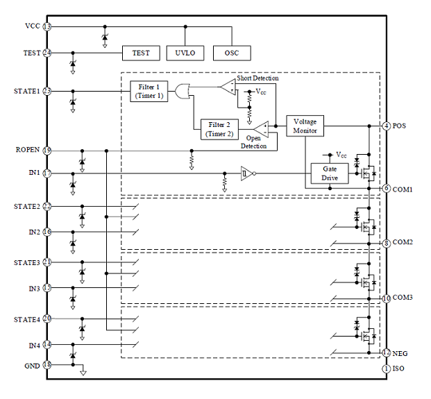 Block Diagram