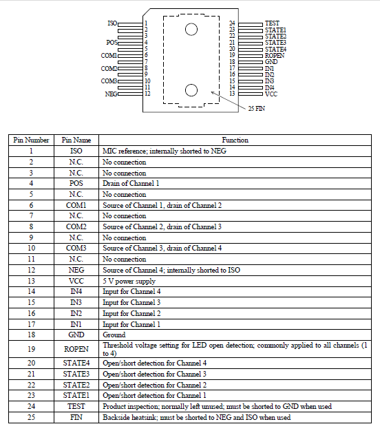 Pin Configuration Definitions