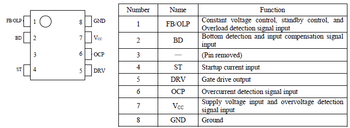 Pin Configuration Definitions