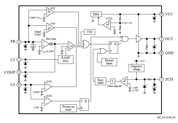 Block Diagram