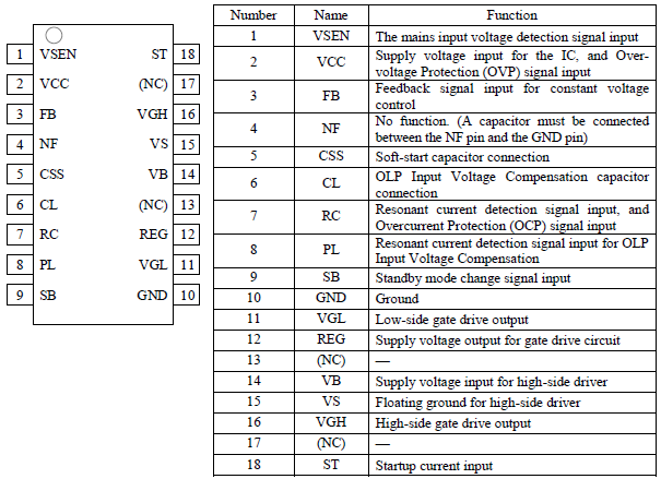 Pin Configuration Definitions