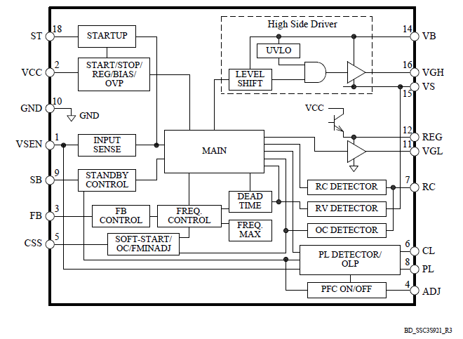 Block Diagram