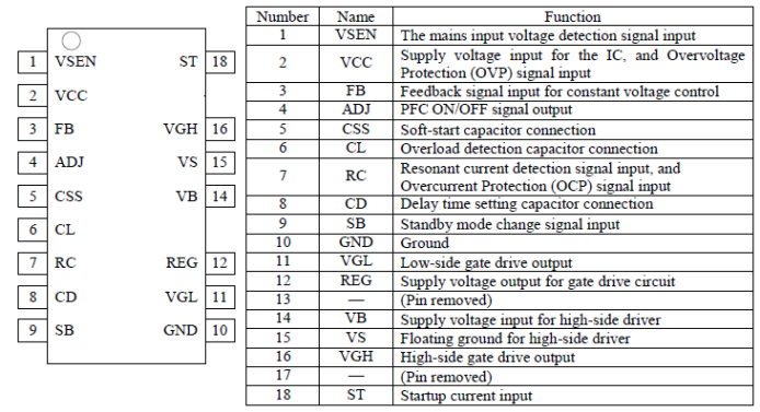 Pin Configuration Definitions