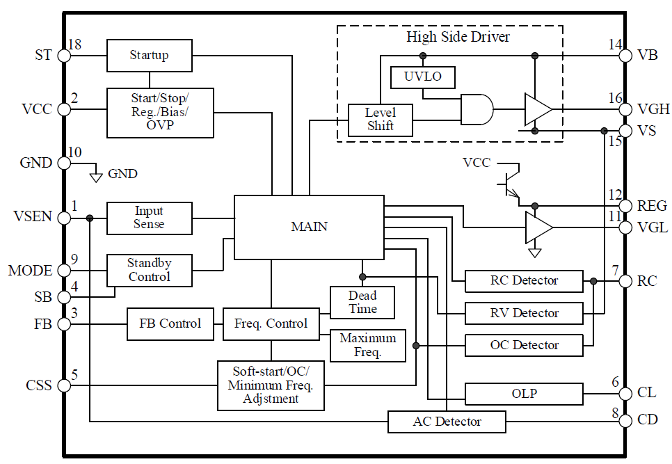 Block Diagram