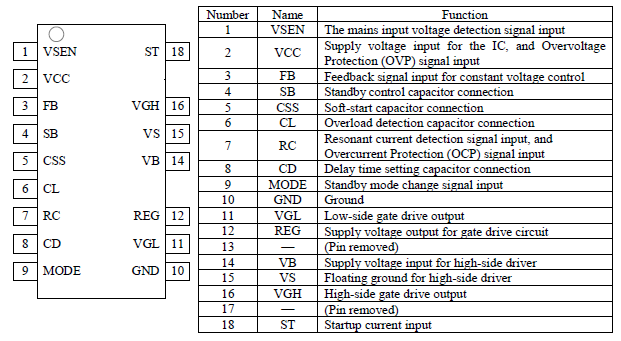 Pin Configuration Definitions