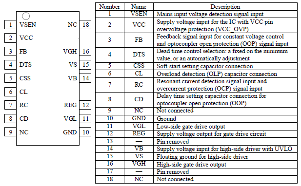 Pin Configuration Definitions