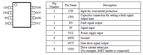 Pin Configuration Definitions