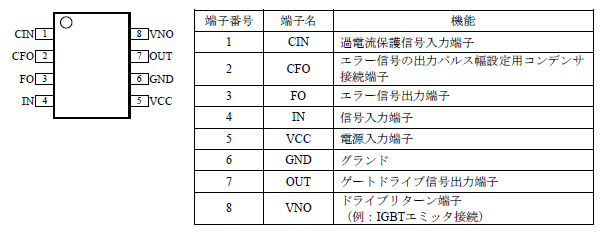 各端子機能