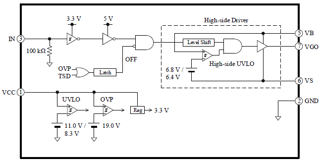 Block Diagram