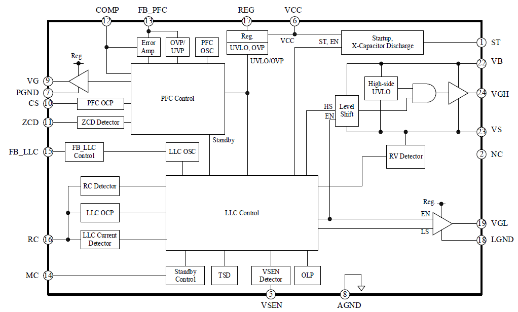 Block Diagram