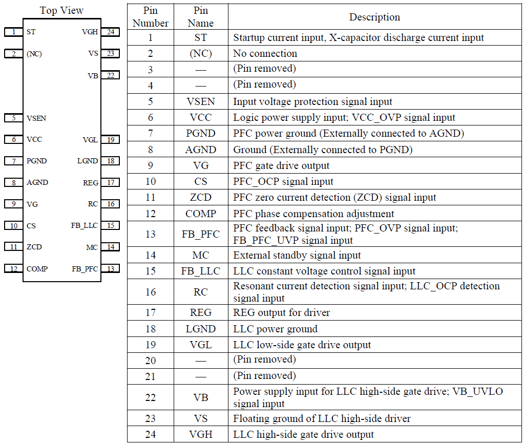 Pin Configuration Definitions