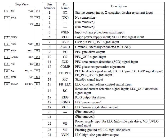 Pin Configuration Definitions