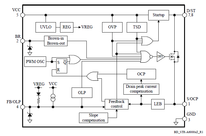 Block Diagram