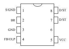 Pin Configuration Definitions