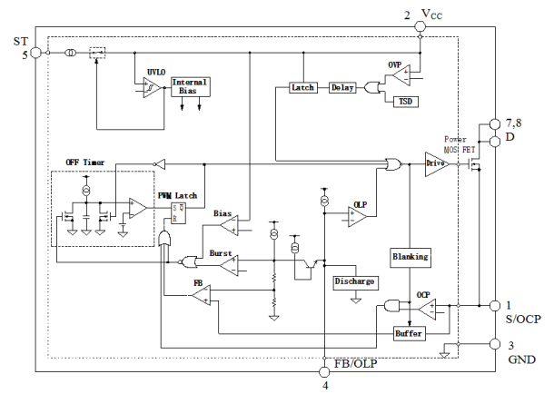 Block Diagram