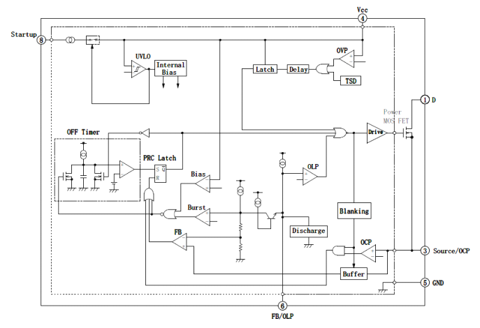 Block Diagram