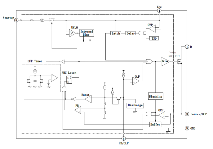 Block Diagram