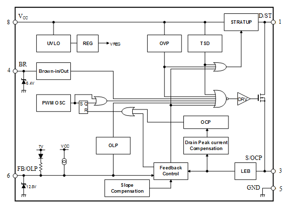 Block Diagram