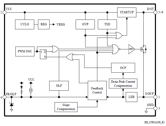 Block Diagram