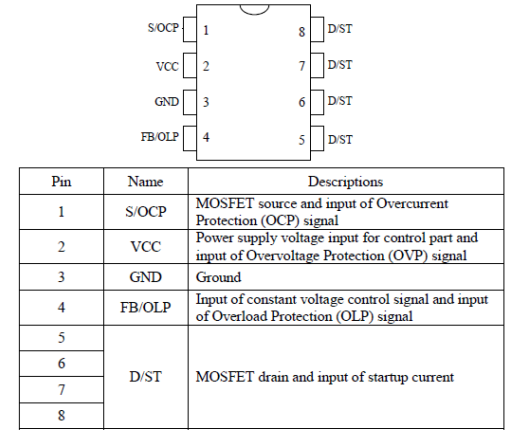 Pin Configuration Definitions